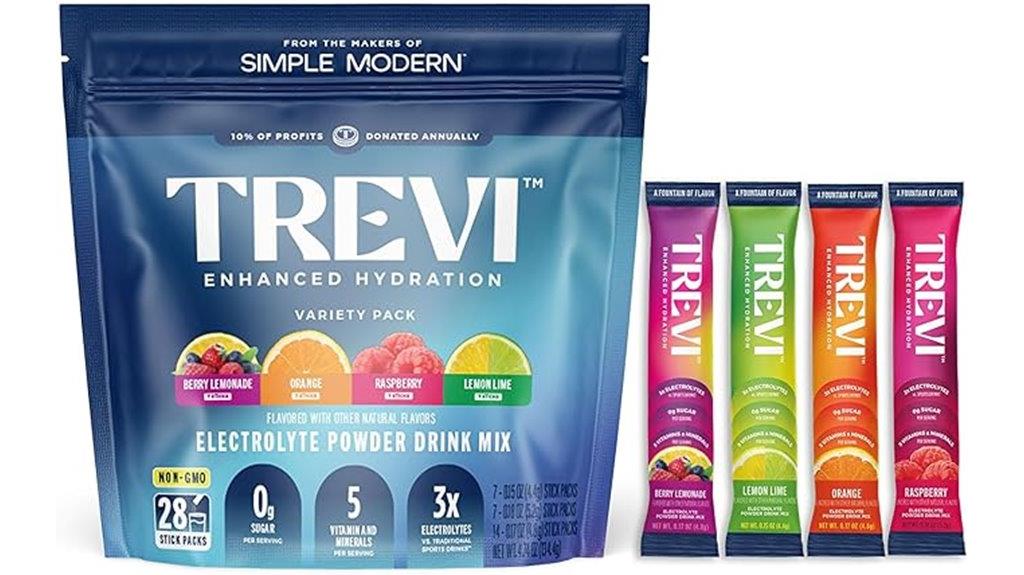 sugar free electrolyte drink