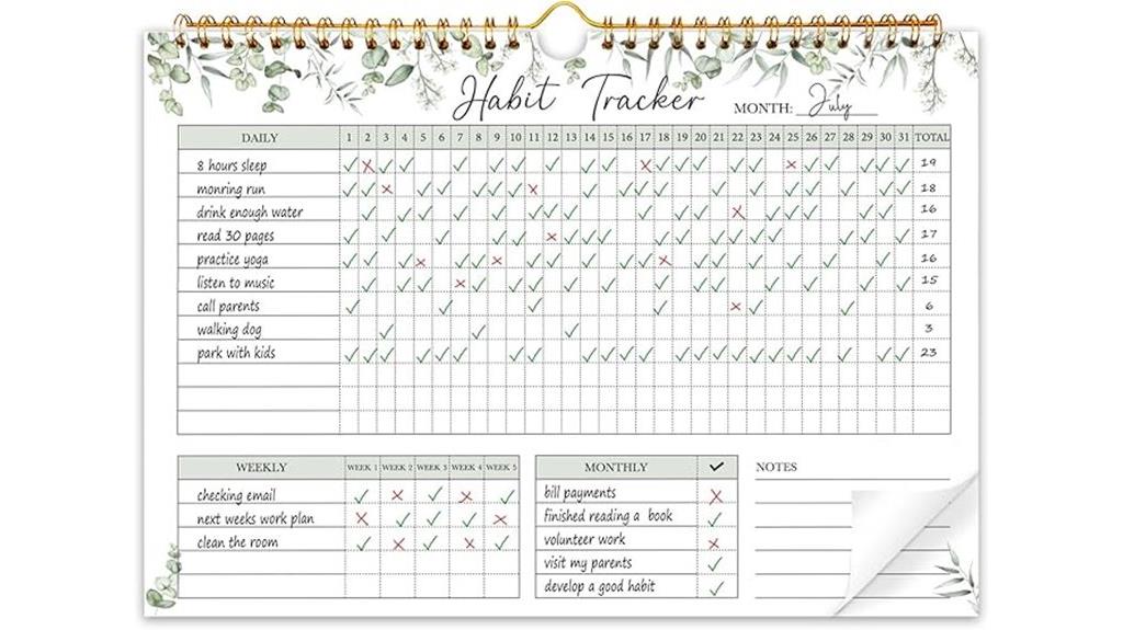 yearly habit tracking planner